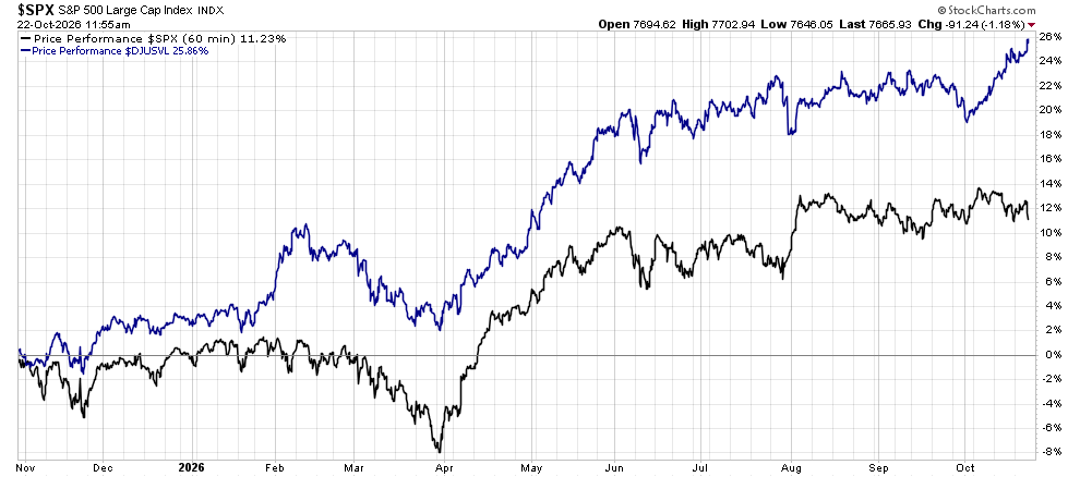 image | Great Valley Advisor Group - The Ready Group Line chart comparing two stock performance lines (blue and black) from Nov 2025 to Oct 2026; blue ends around +24%, black around +12%.