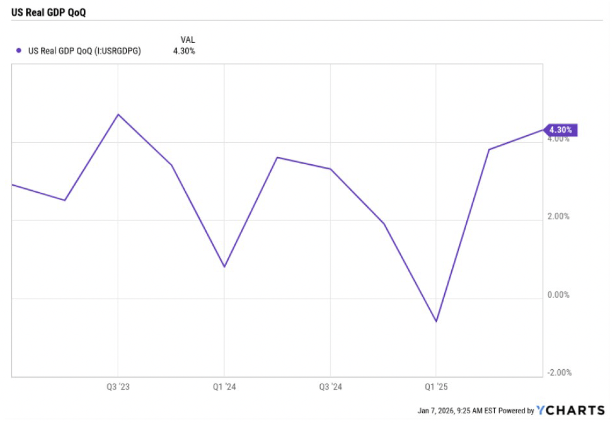 real gdp | Great Valley Advisor Group - The Ready Group